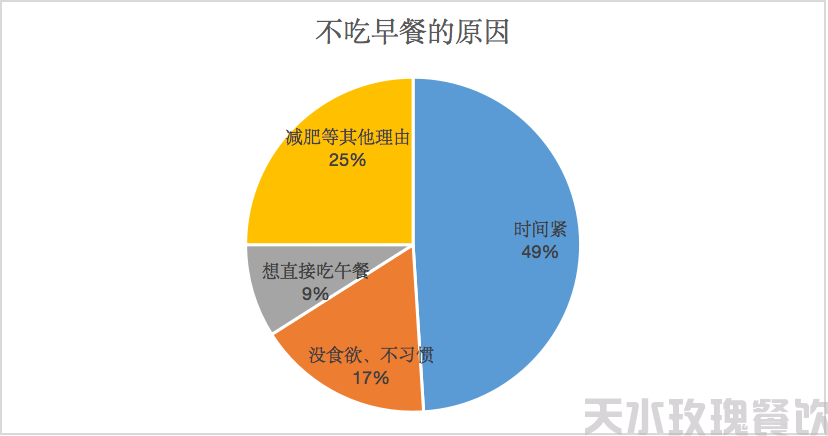 谁偷走了我们的早餐？(图5)