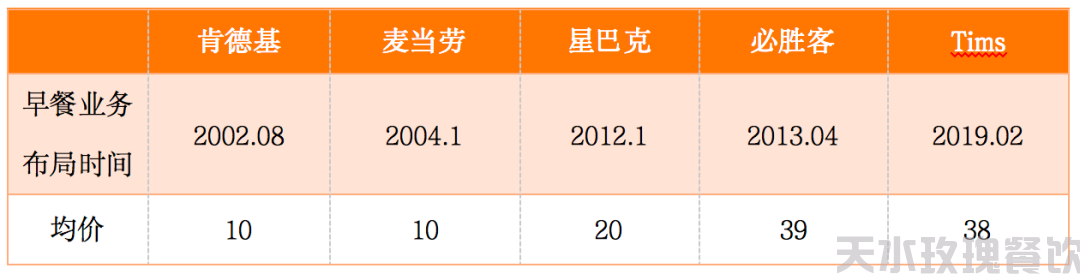 谁偷走了我们的早餐？(图7)